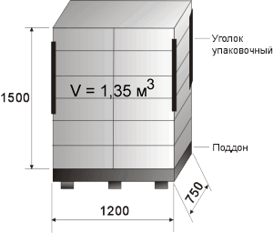 Пакет блоков газосиликата (пенобетона) - размеры